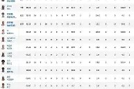 爱游戏体育 -印第安纳步行者迎荷甲关键赛，冲刺阶段队长鼓劲，底气十足，球探报告显示潜力的简单介绍